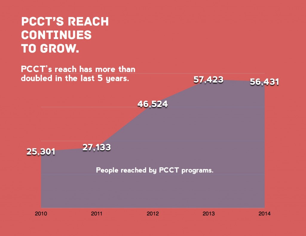 PCCT_2014_Annual_Report